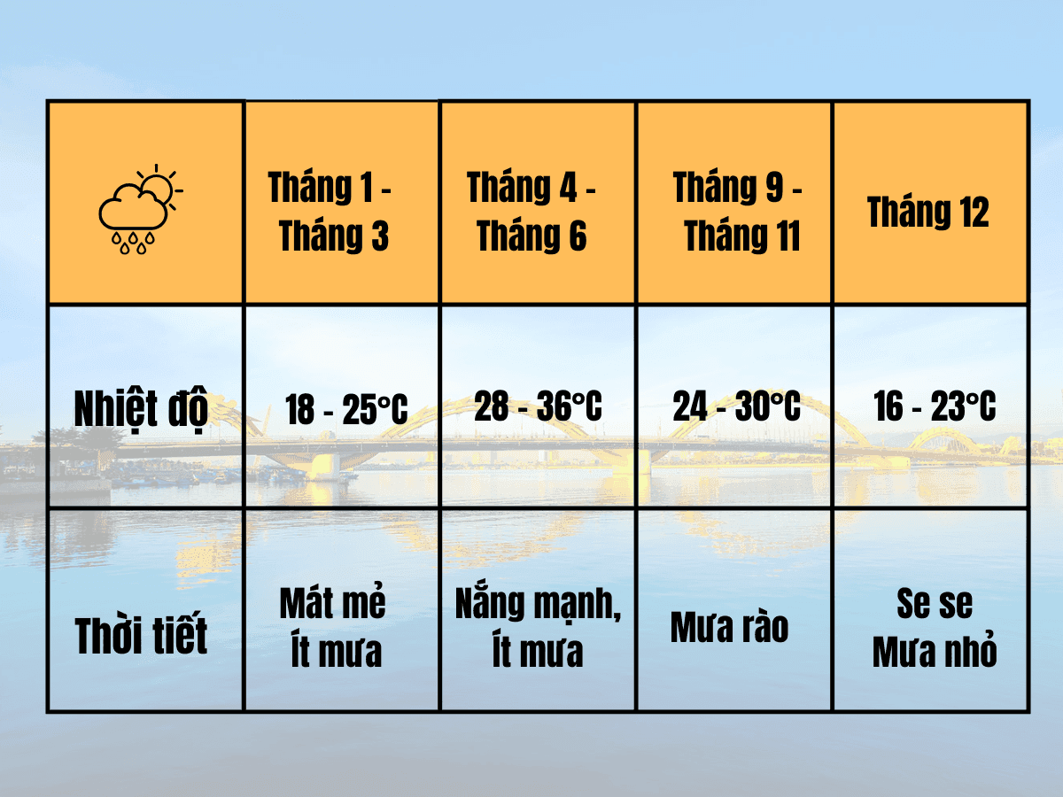 Thời tiết miền Trung